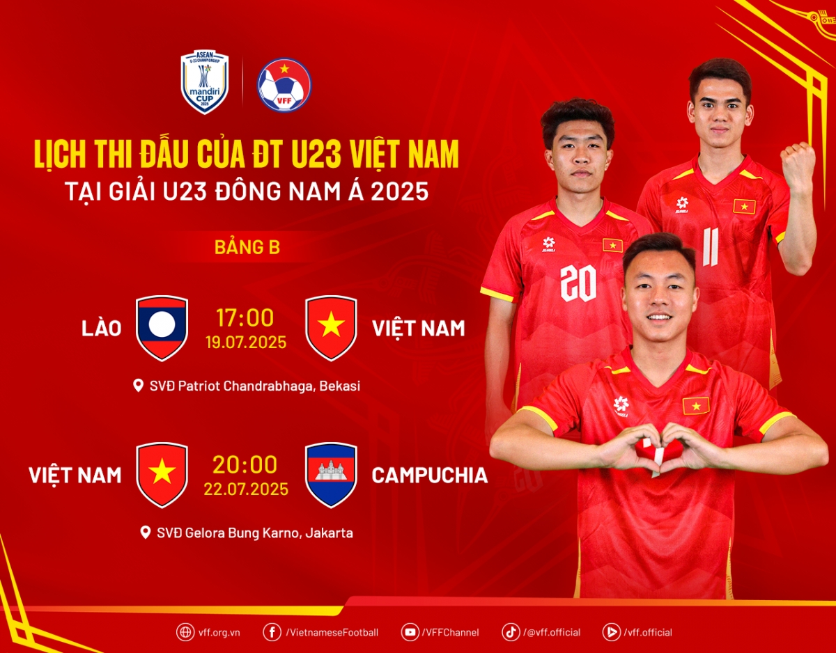 Kim Sang Sik names squad for ASEAN U-23 title defence